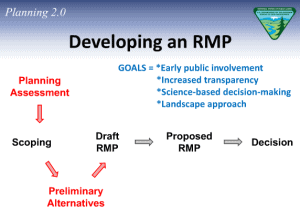 RMP development stages; proposed additions in red.  Image Source: BLM Planning 2.0 Webinar 