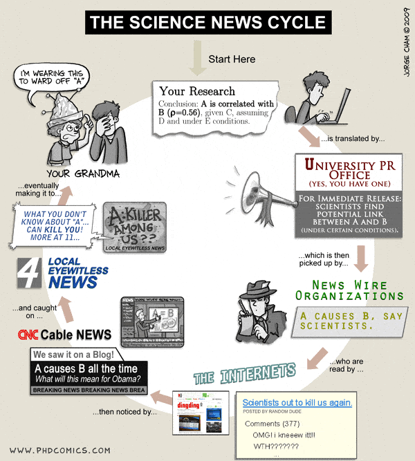 phdcomic_science_news_cycle